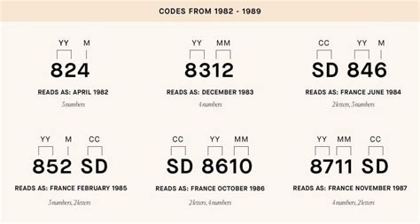 louis vuitton date code checker